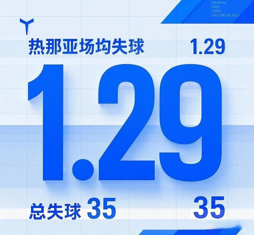 热那亚队客场战胜对手，士气大增的简单介绍