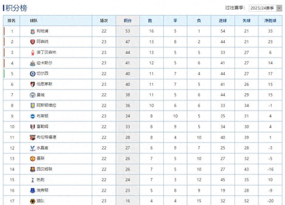 尤文图斯客场大胜，继续领跑意甲积分榜