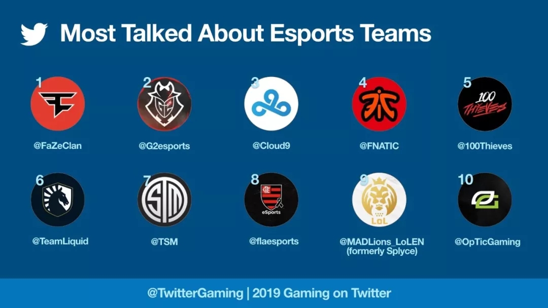 Dota2赔率刷新纪录，竞猜热度飙升的简单介绍